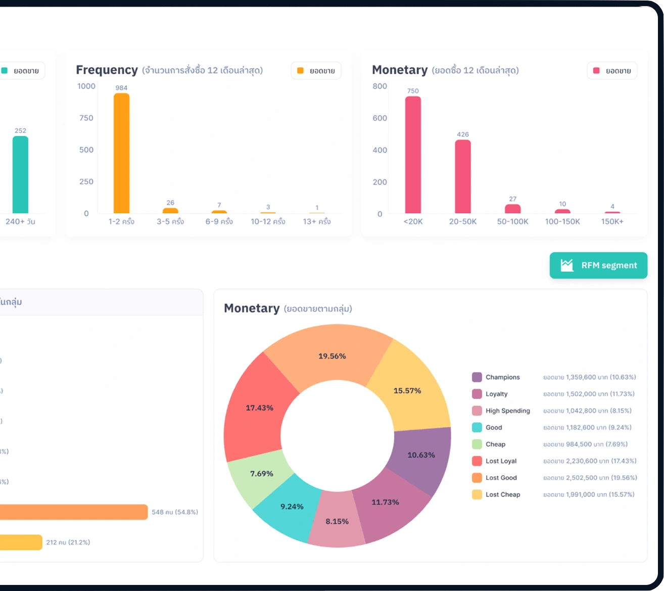 CUSTOMER INSIGHT
